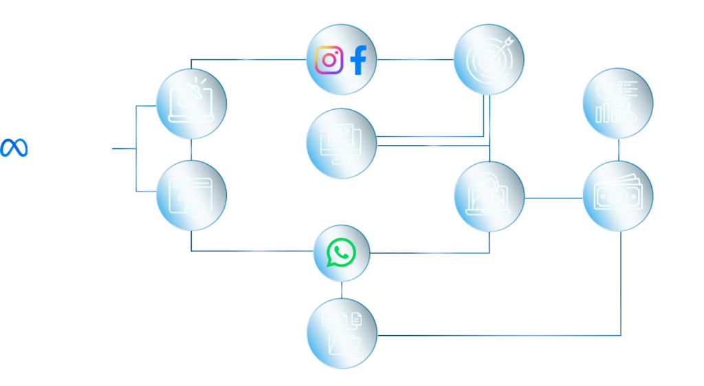 DIAGRAMA | Estrategias de marketing digital para startups en Chile – Masterwolf