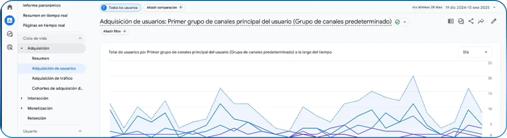 Imagen 1 | Estrategias de marketing digital para startups en Chile – Masterwolf