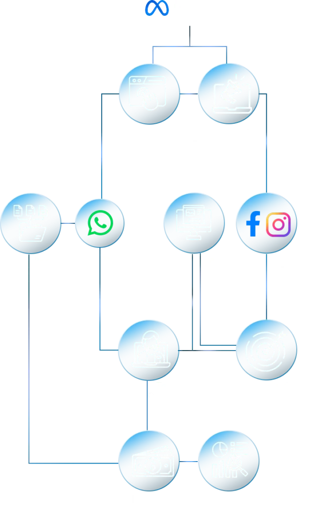 diagrama 1 1 | Estrategias de marketing digital para startups en Chile – Masterwolf