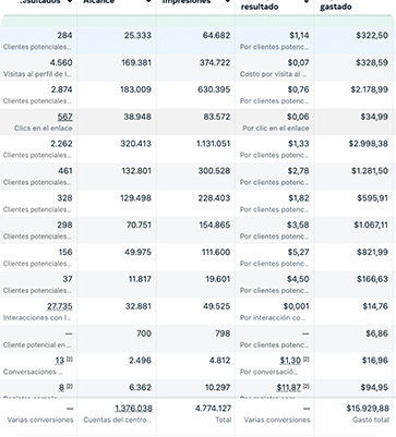 imagen 4 | Estrategias de marketing digital para startups en Chile – Masterwolf