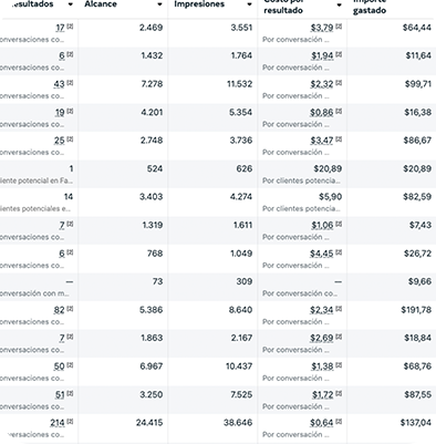 imagen 5 | Estrategias de marketing digital para startups en Chile – Masterwolf