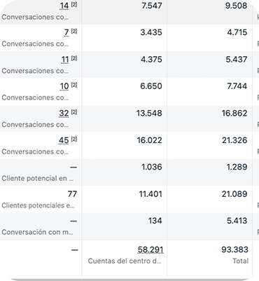 imagen 6 | Estrategias de marketing digital para startups en Chile – Masterwolf